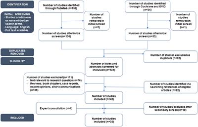 Functional contribution of the intestinal microbiome in autism spectrum disorder, attention deficit hyperactivity disorder, and Rett syndrome: a systematic review of pediatric and adult studies